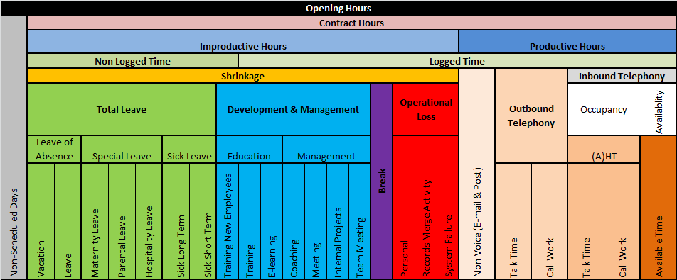 Workforce management hours