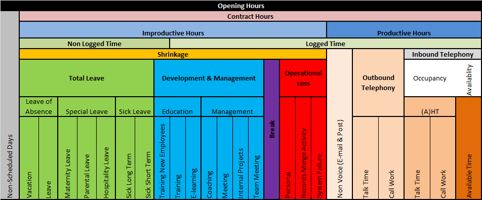 WFM - WorkForce Management Acronym with Marker, Business Concept